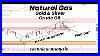 Natural_Gas_Fake_Out_Next_Crucial_Move_Gold_Silver_Crude_Oil_Technical_Analysis_01_kqw
