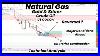 Natural_Gas_Reversal_Or_Bearish_Continuation_Gold_Silver_Crude_Oil_Us_Cocoa_Technical_Analysis_01_atl