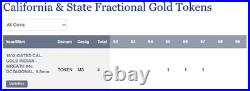 TOP POP! 1852 California Fractional Gold #4c / MS68 NGC / POP 5 HR7 FINEST KNOWN