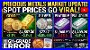 Urgent_Todays_Gold_Silver_U0026_Copper_Spot_Prices_Explode_Rising_Crude_Oil_Cost_Per_Barrel_01_cww